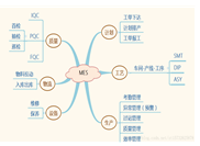 数字化车间，智能制造主战场！